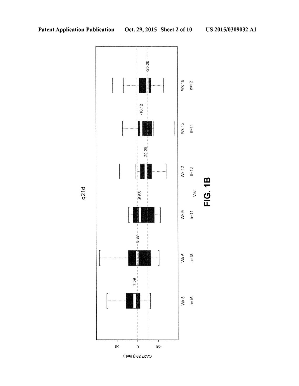 Method for Assessing and Predicting Efficacy of Breast Cancer Treatment     with a Long-Acting Topoisomerase I Inhibitor - diagram, schematic, and image 03