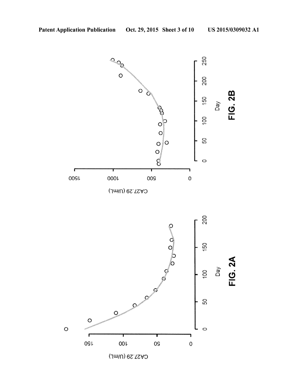 Method for Assessing and Predicting Efficacy of Breast Cancer Treatment     with a Long-Acting Topoisomerase I Inhibitor - diagram, schematic, and image 04