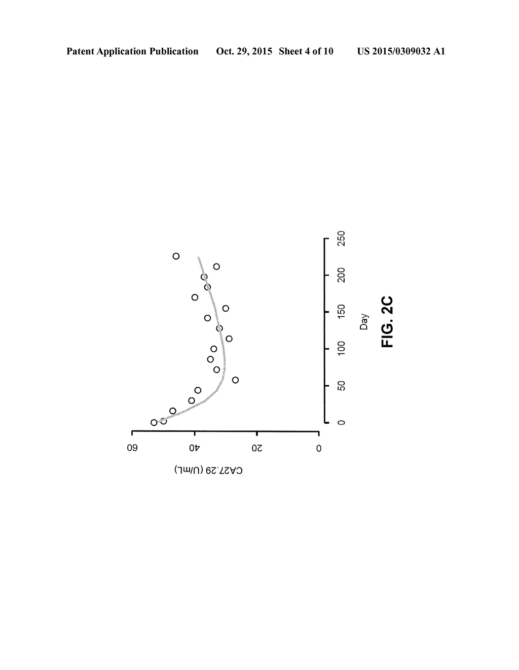 Method for Assessing and Predicting Efficacy of Breast Cancer Treatment     with a Long-Acting Topoisomerase I Inhibitor - diagram, schematic, and image 05