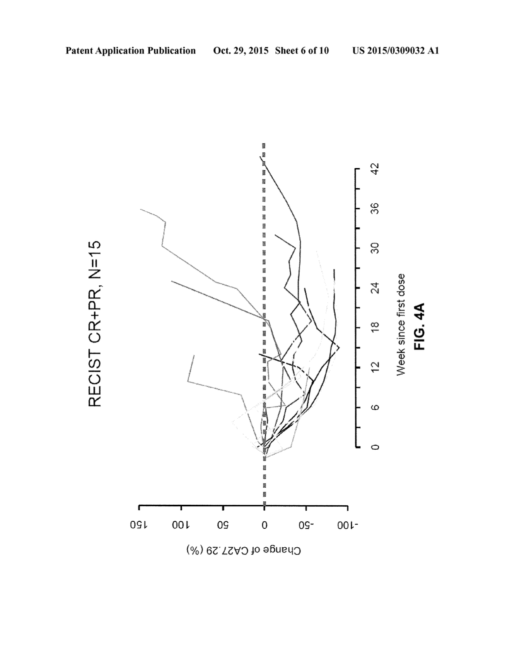 Method for Assessing and Predicting Efficacy of Breast Cancer Treatment     with a Long-Acting Topoisomerase I Inhibitor - diagram, schematic, and image 07