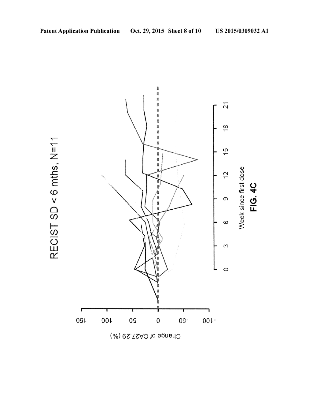 Method for Assessing and Predicting Efficacy of Breast Cancer Treatment     with a Long-Acting Topoisomerase I Inhibitor - diagram, schematic, and image 09