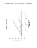 Method for Assessing and Predicting Efficacy of Breast Cancer Treatment     with a Long-Acting Topoisomerase I Inhibitor diagram and image