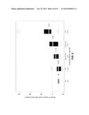 Method for Assessing and Predicting Efficacy of Breast Cancer Treatment     with a Long-Acting Topoisomerase I Inhibitor diagram and image