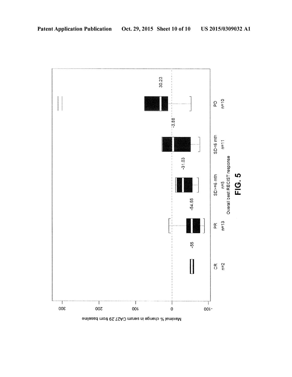 Method for Assessing and Predicting Efficacy of Breast Cancer Treatment     with a Long-Acting Topoisomerase I Inhibitor - diagram, schematic, and image 11