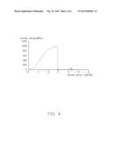 HOT WIRE ANEMOMETER diagram and image