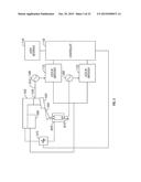 AM/FM Measurements Using Multiple Frequency of Atomic Force Microscopy diagram and image