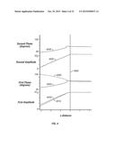 AM/FM Measurements Using Multiple Frequency of Atomic Force Microscopy diagram and image