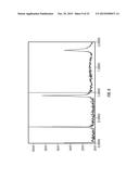 AM/FM Measurements Using Multiple Frequency of Atomic Force Microscopy diagram and image