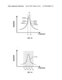 AM/FM Measurements Using Multiple Frequency of Atomic Force Microscopy diagram and image