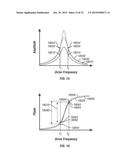 AM/FM Measurements Using Multiple Frequency of Atomic Force Microscopy diagram and image