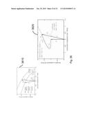 AM/FM Measurements Using Multiple Frequency of Atomic Force Microscopy diagram and image