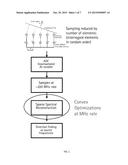 SYSTEMS AND METHODS FOR JOINT ANGLE-FREQUENCY DETERMINATION diagram and image