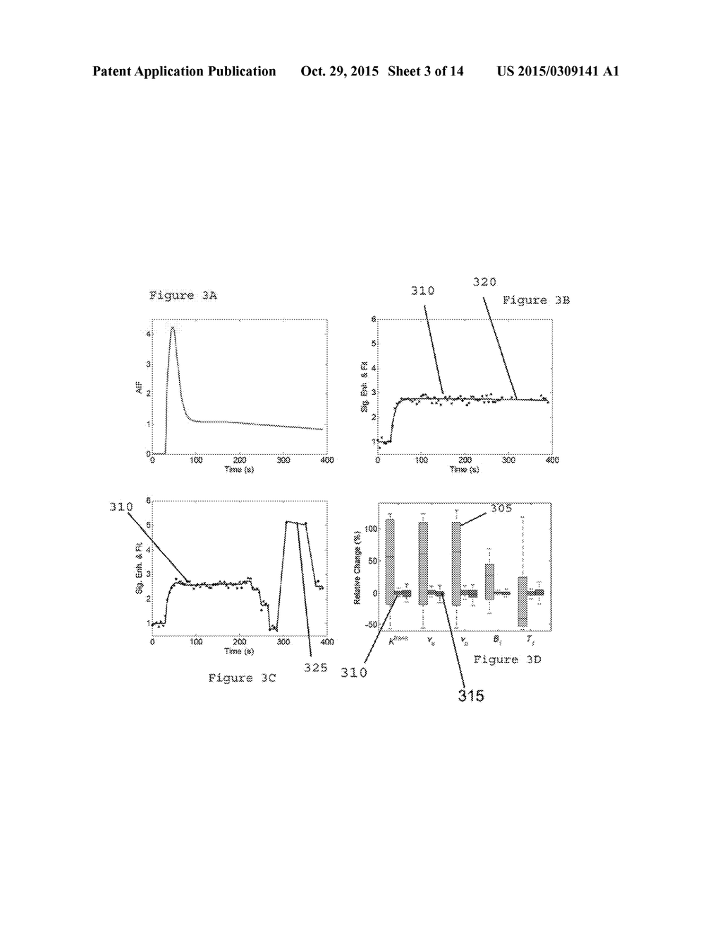 SYSTEM, METHOD, AND COMPUTER-ACCESSIBLE MEDIUM FOR DETERMINING AT LEAST     ONE CHARACTERISTIC OF AT LEAST ONE TISSUE OR AT LEAST ONE MRI MEASUREMENT     CONDITION OF THE AT LEAST ONE TISSUE USING ACTIVE CONTRAST ENCODING     MAGNETIC RESONANCE IMAGING PROCEDURE(S) - diagram, schematic, and image 04