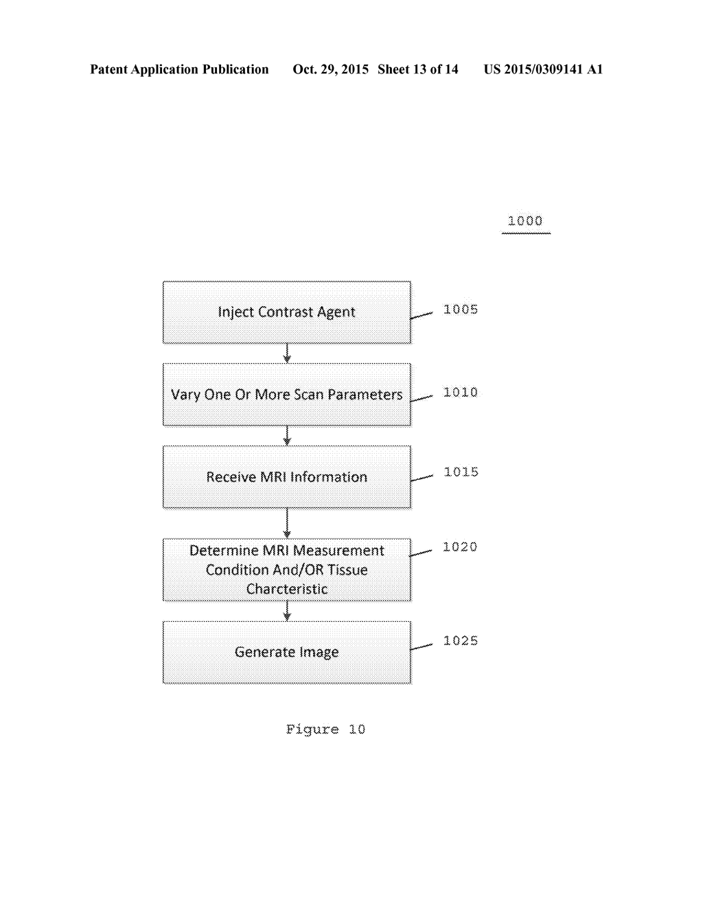 SYSTEM, METHOD, AND COMPUTER-ACCESSIBLE MEDIUM FOR DETERMINING AT LEAST     ONE CHARACTERISTIC OF AT LEAST ONE TISSUE OR AT LEAST ONE MRI MEASUREMENT     CONDITION OF THE AT LEAST ONE TISSUE USING ACTIVE CONTRAST ENCODING     MAGNETIC RESONANCE IMAGING PROCEDURE(S) - diagram, schematic, and image 14