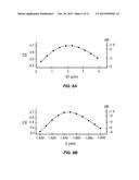 GRATING-COUPLER ASSEMBLY WITH SMALL MODE-FIELD DIAMETER FOR     PHOTONIC-INTEGRATED-CIRCUIT SYSTEMS diagram and image