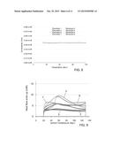 HEAT-RESISTANT ELECTROLYTE MATERIALS AND ELECTROCHROMIC DEVICES INCLUDING     THEM diagram and image