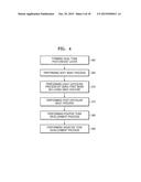 Methods of Forming Pattern by Using Dual Tone Development Processes diagram and image