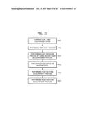 Methods of Forming Pattern by Using Dual Tone Development Processes diagram and image