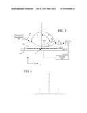 APPARATUS AND METHODS FOR MEASURING THERMALLY INDUCED RETICLE DISTORTION diagram and image