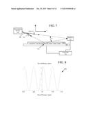 APPARATUS AND METHODS FOR MEASURING THERMALLY INDUCED RETICLE DISTORTION diagram and image