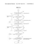 SHEET PUNCHING DEVICE, SHEET PROCESSING DEVICE PROVIDED WITH THE SAME, AND     IMAGE FORMING DEVICE diagram and image