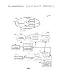 SYSTEMS AND METHODS FOR INTELLIGENT AUTOMATION CONTROL SERVICES diagram and image