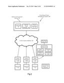 Cloud Based Power Management System diagram and image