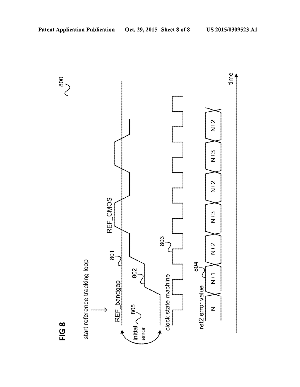 CIRCUIT AND METHOD FOR PROVIDING A REFERENCE VOLTAGE - diagram, schematic, and image 09