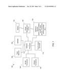 STRENGTHENING PREDICTION CONFIDENCE AND COMMAND PRIORITY USING NATURAL     USER INTERFACE (NUI) INPUTS diagram and image