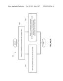 Preference Conversion diagram and image