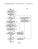 IDENTIFYING POTENTIALLY UNINITIALIZED SOURCE CODE VARIABLES diagram and image