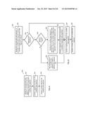 DISTRIBUTED STORAGE NETWORK FOR MODIFICATION OF A DATA OBJECT diagram and image