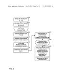 FIGHT-THROUGH NODES WITH DISPOSABLE VIRTUAL MACHINES AND ROLLBACK OF     PERSISTENT STATE diagram and image