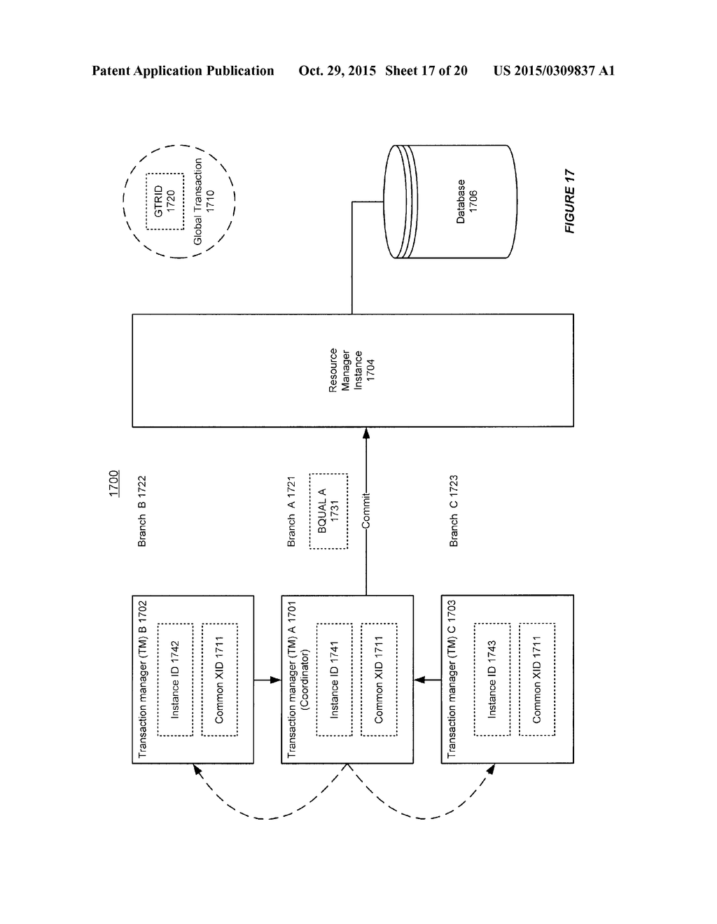 SYSTEM AND METHOD FOR SUPPORTING RESOURCE MANAGER (RM) INSTANCE AWARENESS     IN A TRANSACTIONAL ENVIRONMENT - diagram, schematic, and image 18