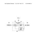 CACHE CONTROL DEVICE HAVING FAULT-TOLERANT FUNCTION AND METHOD OF     OPERATING THE SAME diagram and image