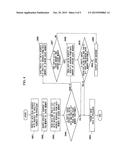 CACHE CONTROL DEVICE HAVING FAULT-TOLERANT FUNCTION AND METHOD OF     OPERATING THE SAME diagram and image