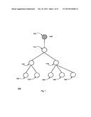 METHOD AND/OR SYSTEM FOR TRANSFORMING BETWEEN TREES AND ARRAYS diagram and image