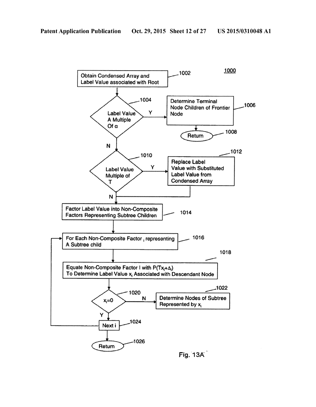 METHOD AND/OR SYSTEM FOR TRANSFORMING BETWEEN TREES AND ARRAYS - diagram, schematic, and image 13