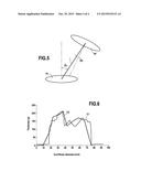 METHOD AND DEVICE FOR ESTIMATING A THICKNESS OF A CERAMIC THERMAL BARRIER     COATING diagram and image