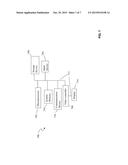 Method for Integrated Circuit Manufacturing diagram and image