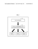 APPARATUS AND METHOD OF DETERMINING FACIAL EXPRESSION TYPE diagram and image