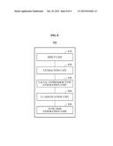 APPARATUS AND METHOD OF DETERMINING FACIAL EXPRESSION TYPE diagram and image