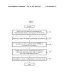 APPARATUS AND METHOD OF DETERMINING FACIAL EXPRESSION TYPE diagram and image