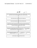 MODELING INCREMENTALTREATMENT EFFECT AT INDIVIDUAL LEVELS USING A SHADOW     DEPENDENT VARIABLE diagram and image