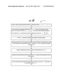 MODELING INCREMENTALTREATMENT EFFECT AT INDIVIDUAL LEVELS USING A SHADOW     DEPENDENT VARIABLE diagram and image