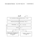 MODELING INCREMENTALTREATMENT EFFECT AT INDIVIDUAL LEVELS USING A SHADOW     DEPENDENT VARIABLE diagram and image