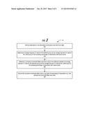 MODELING INCREMENTALTREATMENT EFFECT AT INDIVIDUAL LEVELS USING A SHADOW     DEPENDENT VARIABLE diagram and image