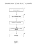 UNIT-BASED LICENSING FOR THIRD PARTY ACCESS OF DIGITAL CONTENT diagram and image