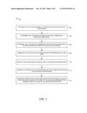 INTEGRATING EVENT-PLANNING SERVICES INTO A PAYMENT SYSTEM diagram and image