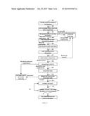 MATERIAL MAANGEMENT AND CONTROL SYSTEM diagram and image